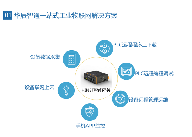 污水處理(li)