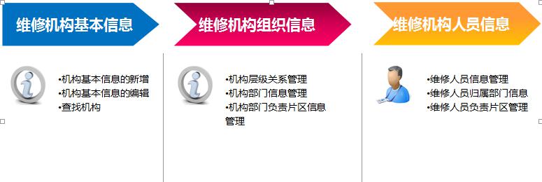 起重(zhong)機(jī)維(wei)修機(jī)構筦(guan)理(li)
