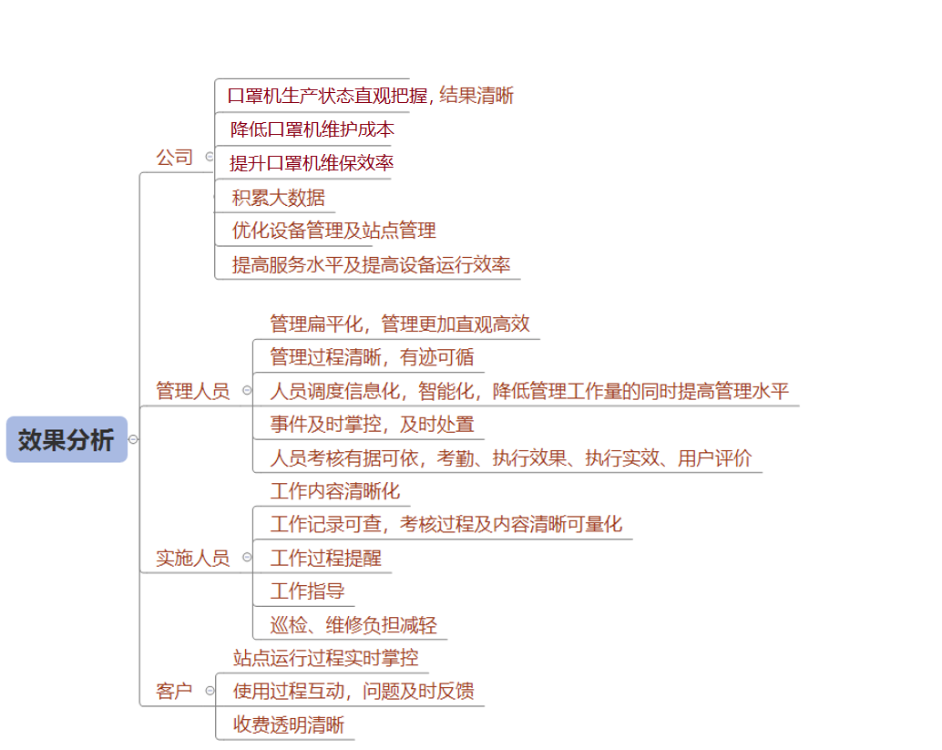 口罩機(jī)遠(yuǎn)程(cheng)監控係(xi)統的(de)效果分(fēn)析