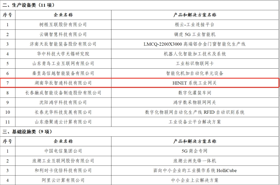 中(zhong)小(xiǎo)齊(qi)業數(shu)字化轉型.png 中(zhong)小(xiǎo)齊(qi)業數(shu)字化轉型.png