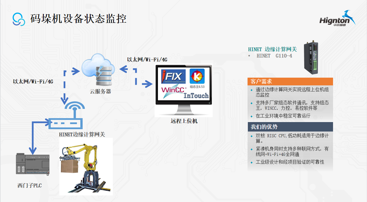 碼垛機(jī).png